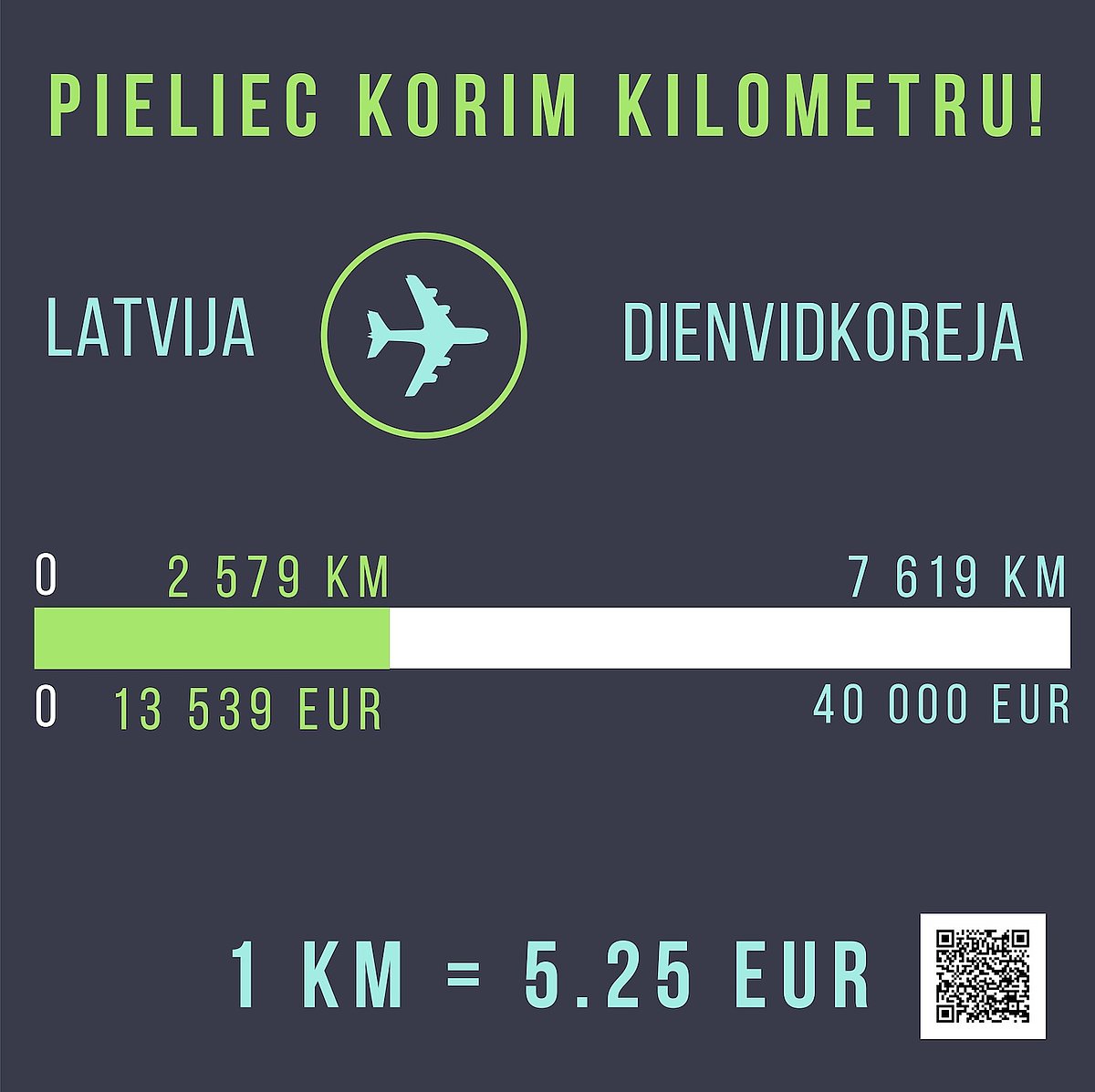 Atbalsti kori ”Juventus” centienos augt un nest Latvijas koru dziedāšanas tradīcijas pasaulē. Kopā mēs to varam! #pielieckorimkilometru